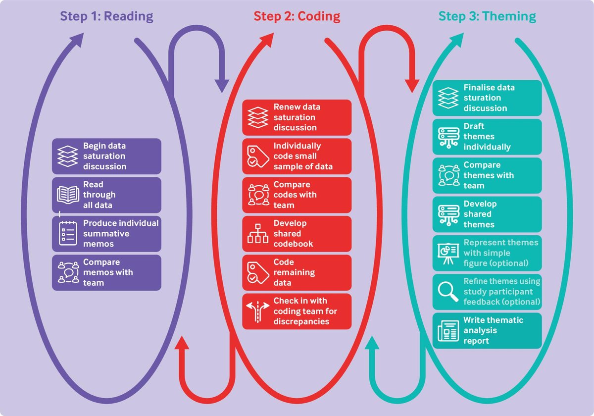 Thematic Analysis & Moral Lessons of the Storys Core Distinctions